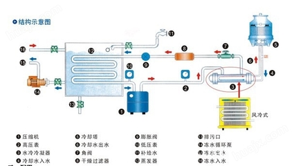 冷却水降温装置,水冷降温系统